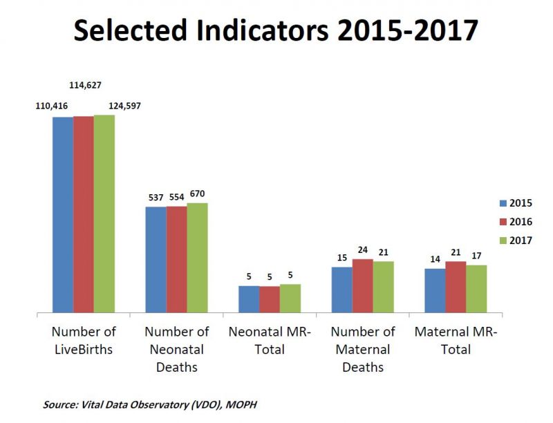 health-indicators